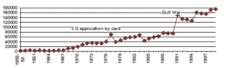 Graph CO applications in Germany